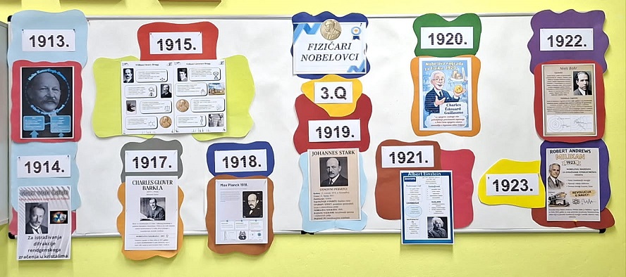 PRATIMO FIZIČARE – NOBELOVCE